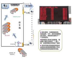 叫号排队系统