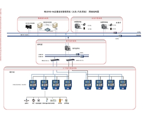 精大PCS-06定量装车管理系统